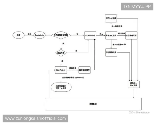 尊龙会官网首页登录入口详细指南,帮助新用户快速注册与登录流程介绍 尊龙会官网首页登录入口详细指南,帮助新用户快速注册与登录流程介绍