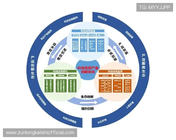 尊龙实业推动产业升级的核心技术与创新研发成果展示 尊龙实业推动产业升级的核心技术与创新研发成果展示