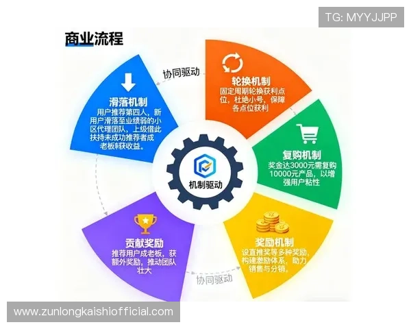 尊龙旗舰厅客户端:优惠活动与奖励机制详细解析 尊龙旗舰厅客户端:优惠活动与奖励机制详细解析